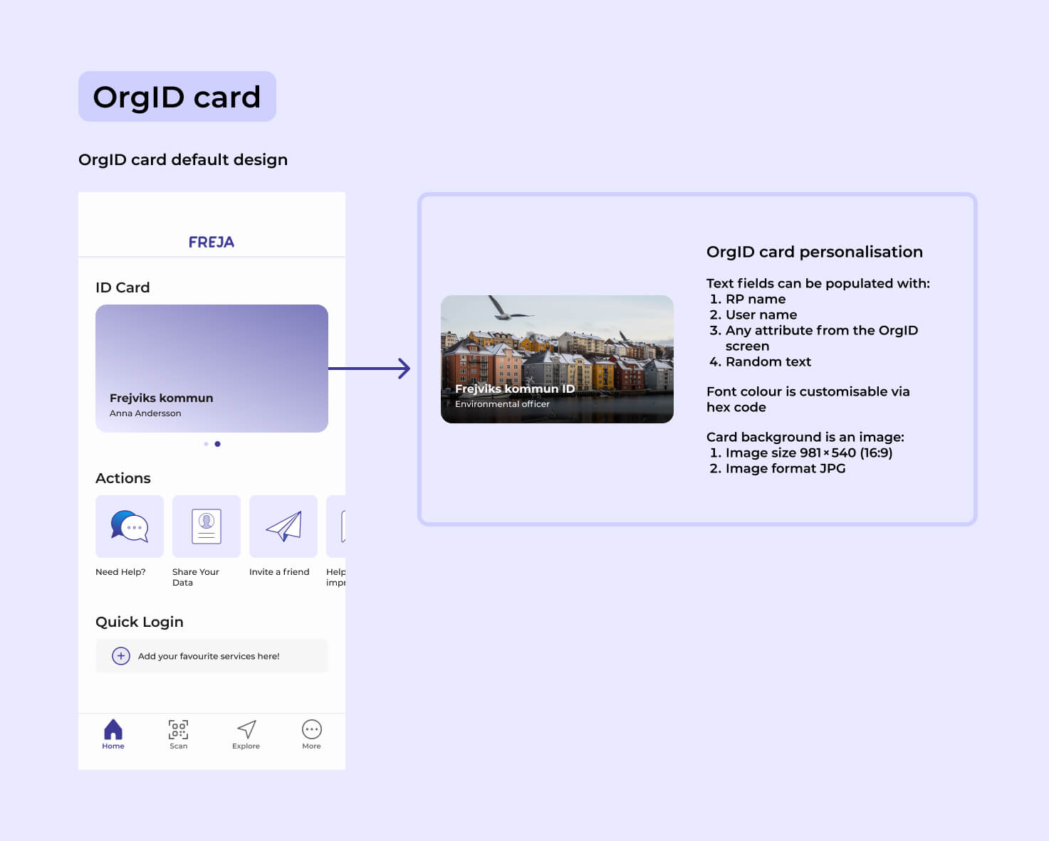 Image depicting the difference between the default OrgID card and a customised one.
