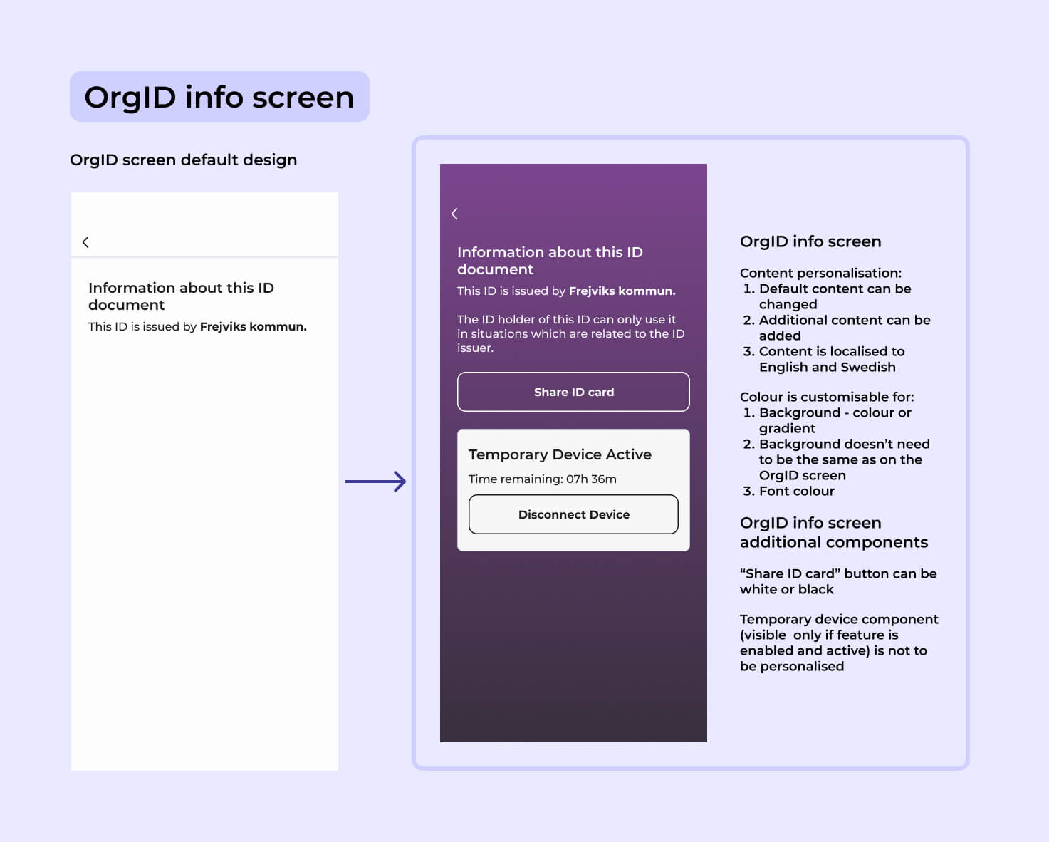 Image showing the Freja OrgID info screen.
