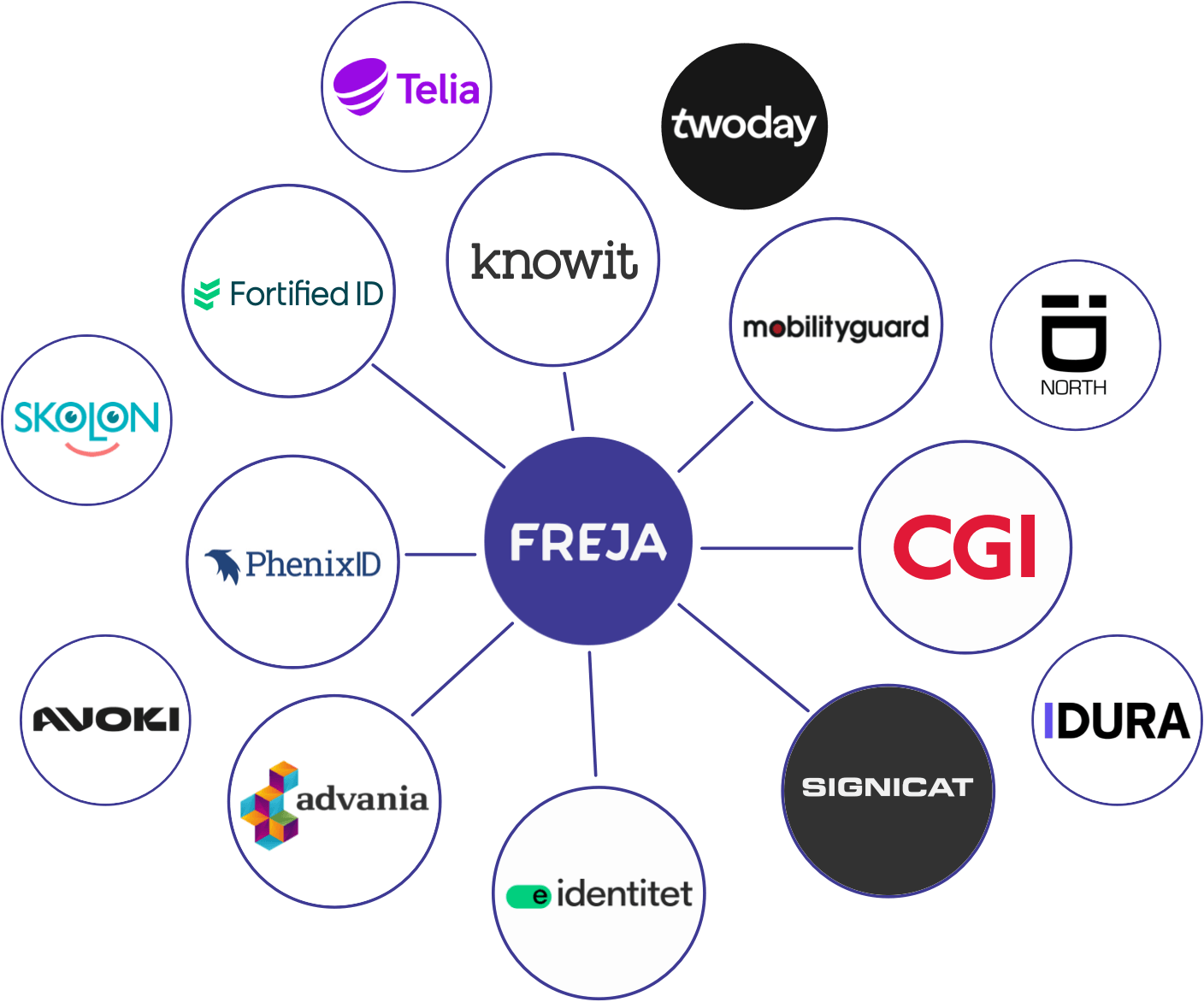IntegrationPartners overview